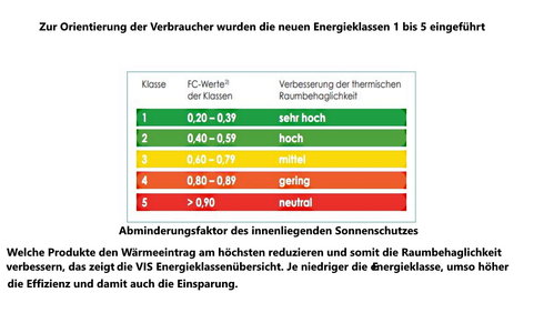 Energieklassen