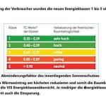 Energieklassen