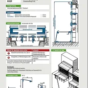 Lichtschachtabdeckung  RESI  Neher L2-2 regensicher, auf Maß